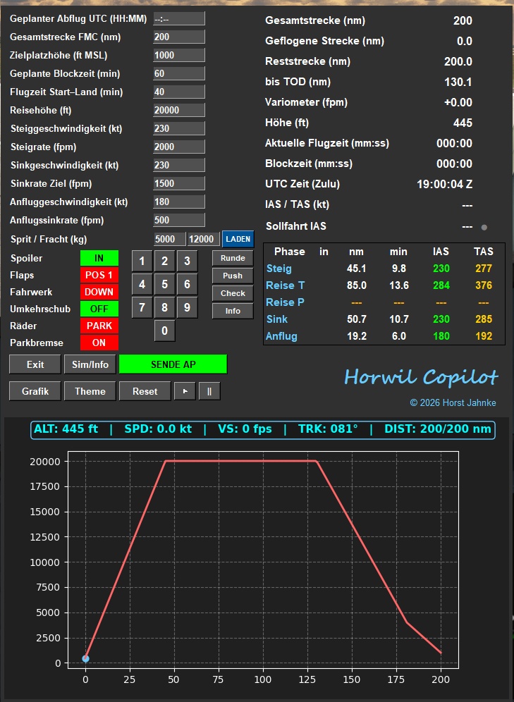Horwil Copilot Interface